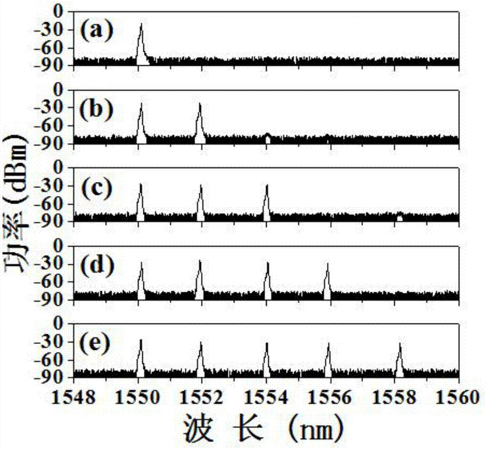 Tunable multi-wavelength optical fiber laser based on wavelength dependent polarization separation