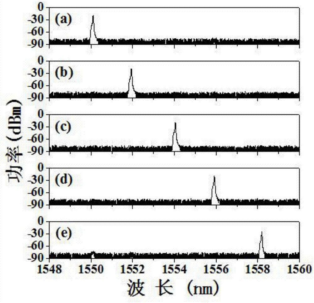 Tunable multi-wavelength optical fiber laser based on wavelength dependent polarization separation