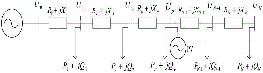 Voltage optimization method of distribution network generation predication technology based on Elman algorithm