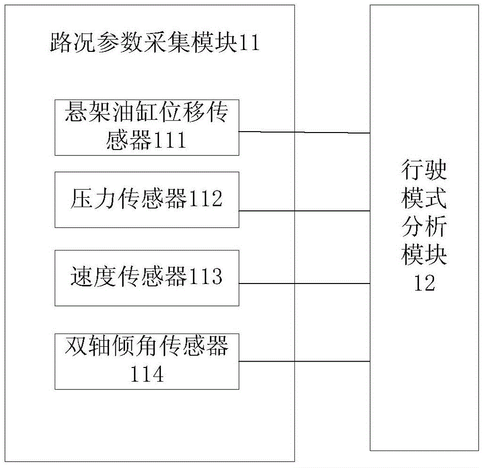 Road condition self-adaptation system of crane and crane