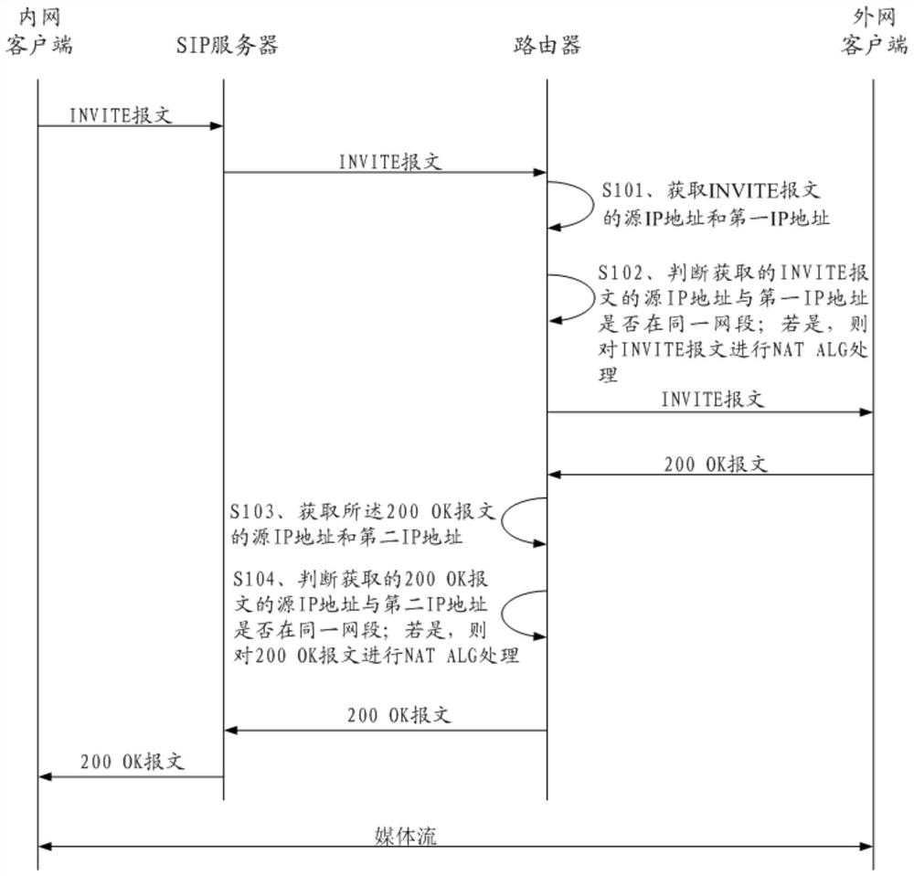 A session establishment method, router and session system