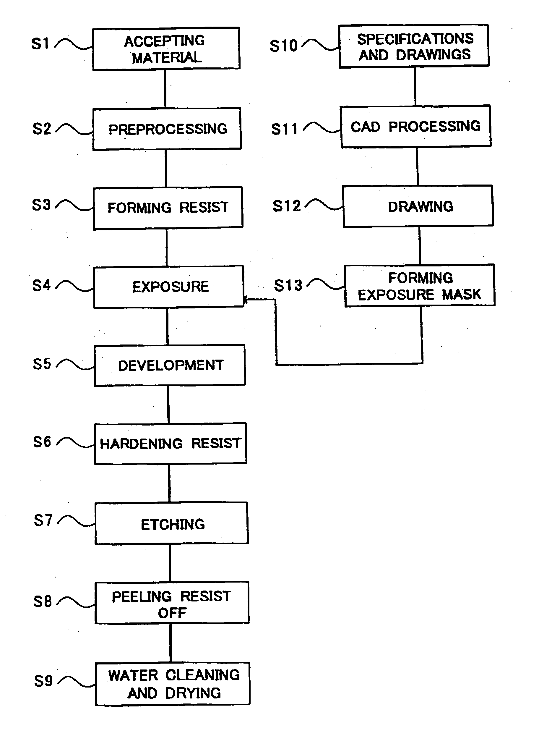 Etching method and method of manufacturing circuit device using the same