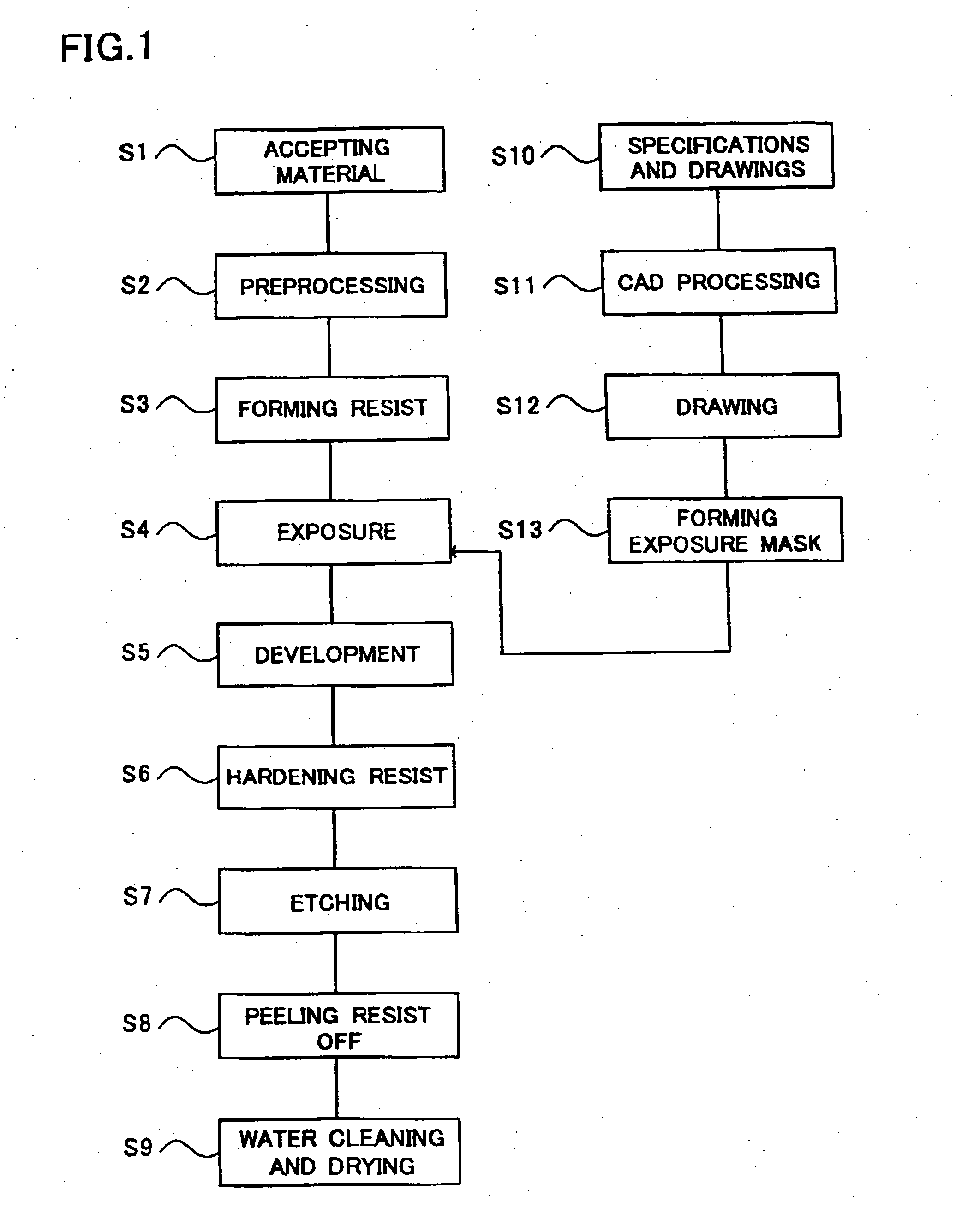 Etching method and method of manufacturing circuit device using the same