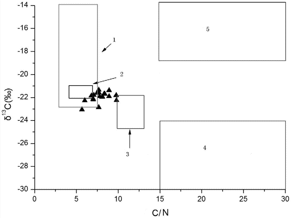 A method for assessing the contribution of shellfish biodeposition to organic carbon in offshore environmental sediments