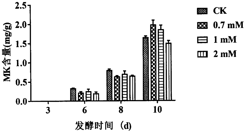 Method for promoting solid state fermentation of monascus to produce monacolin K