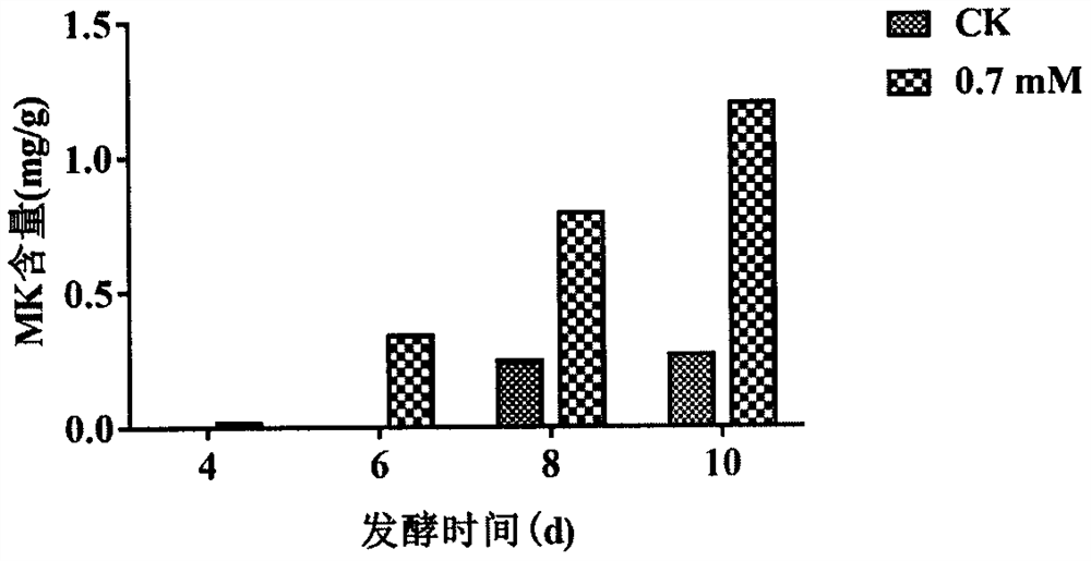 Method for promoting solid state fermentation of monascus to produce monacolin K