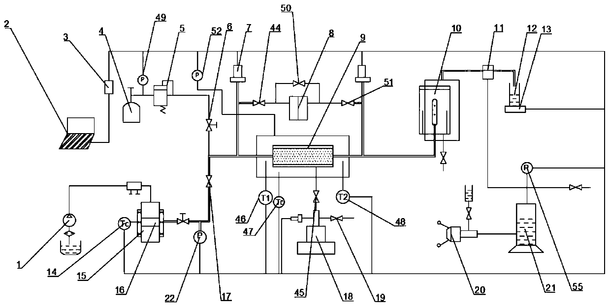 A simulation device for fluid fracture seepage under high temperature stress