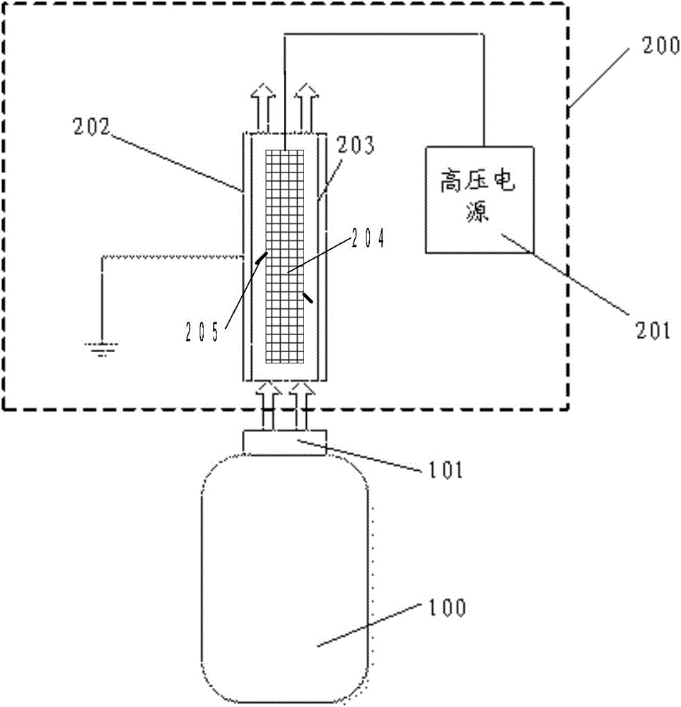 an air purification device