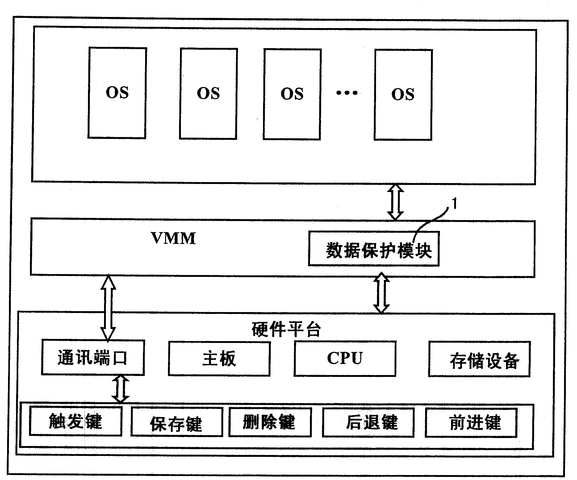 Data transparency protected safety read-write system and method