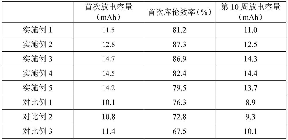 A high solid content semi-solid electrode, its preparation method and a lithium slurry flow battery comprising the electrode