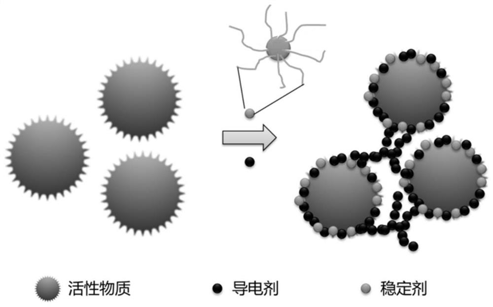 A high solid content semi-solid electrode, its preparation method and a lithium slurry flow battery comprising the electrode