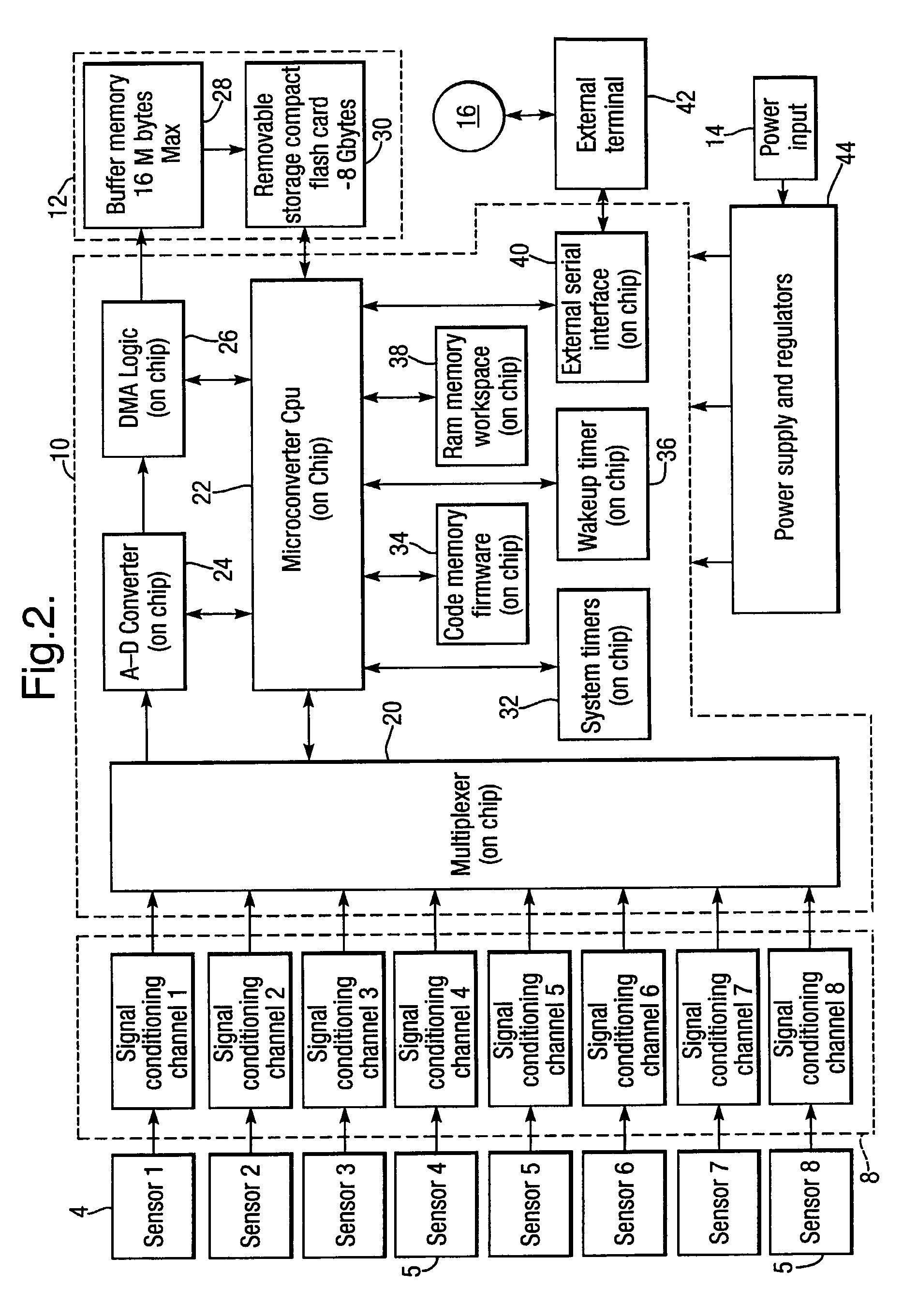 Apparatus and method for measuring loads sustained by a bearing pin