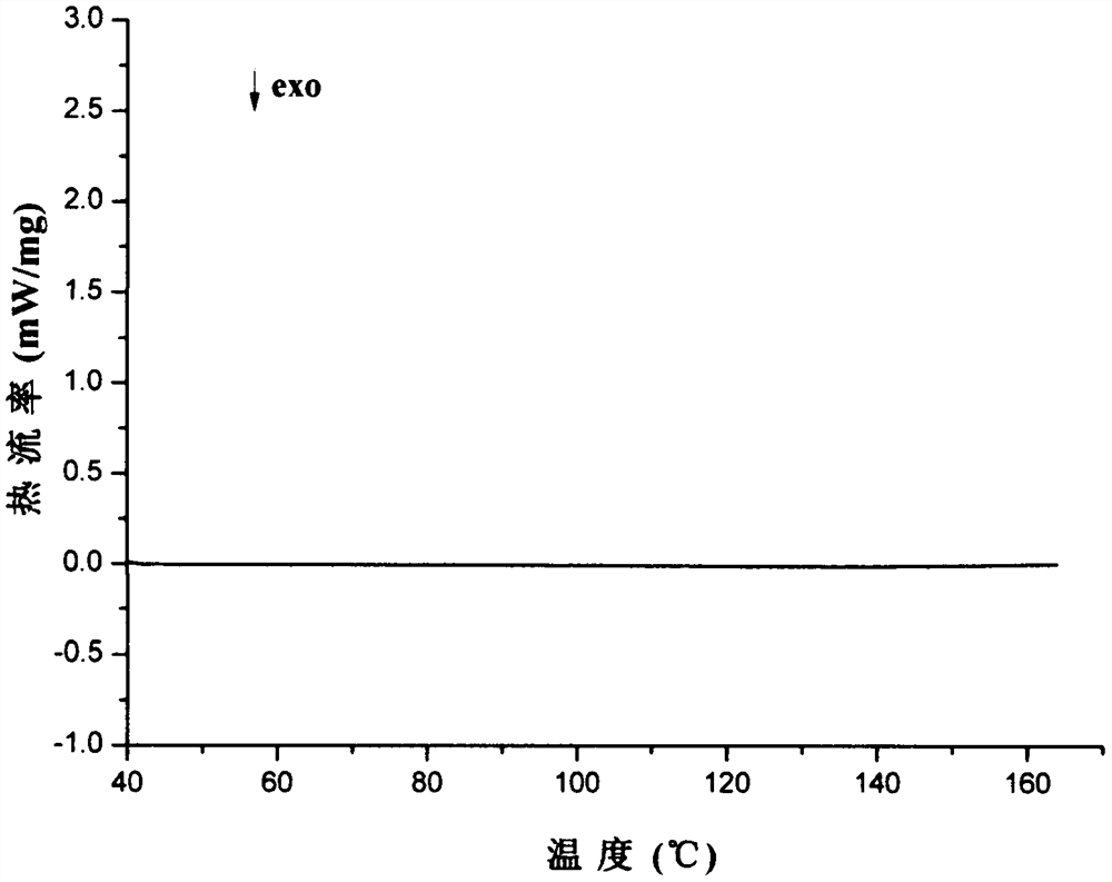 Eutectic crystal of lenvatinib and benzoic acid, and preparation method thereof
