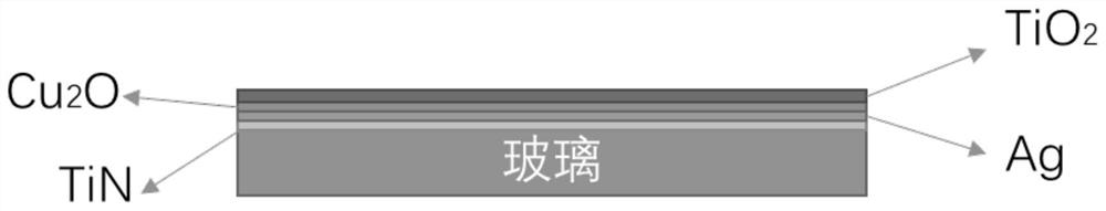 A kind of multi-layer composite film door and window glass with double function and preparation method thereof