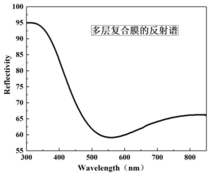 A kind of multi-layer composite film door and window glass with double function and preparation method thereof