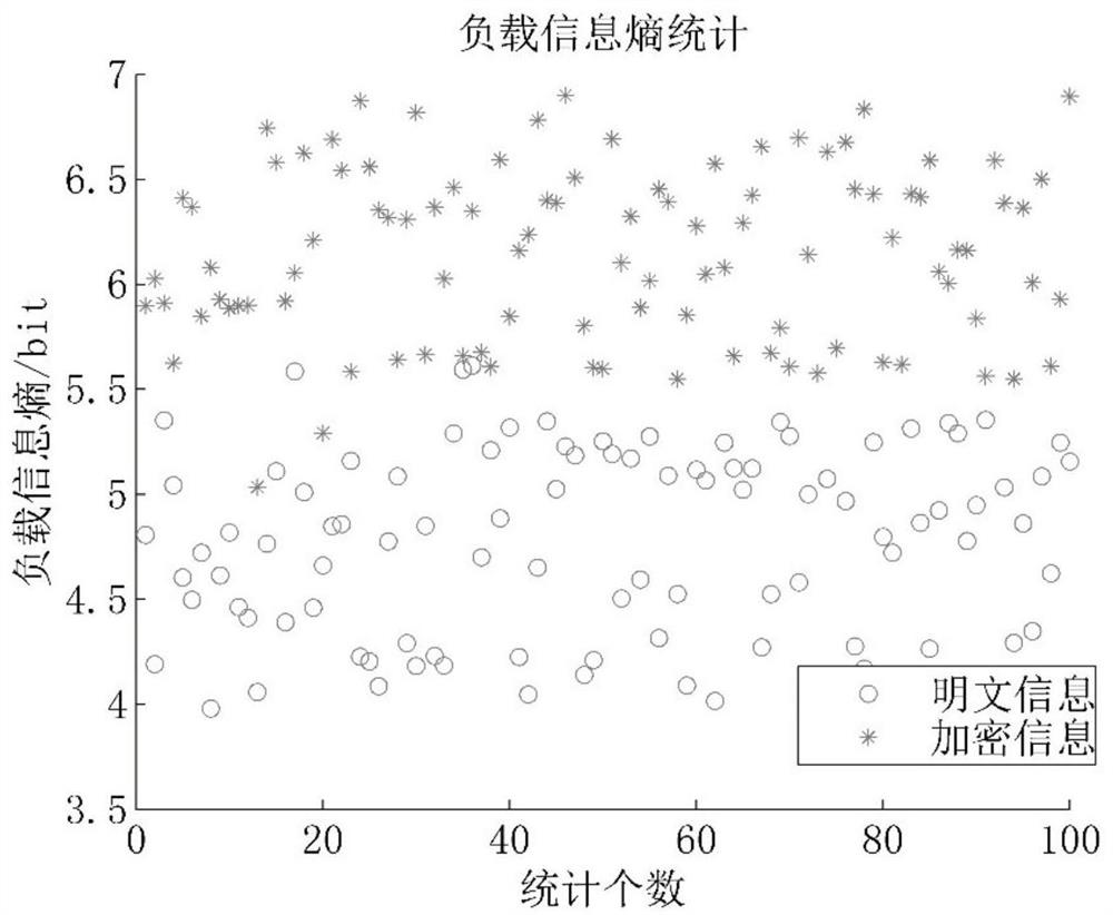 A method for detecting HTTP obfuscated traffic based on suspiciousness evaluation