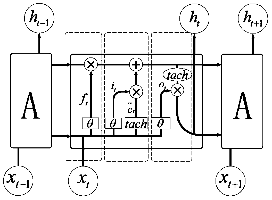 Wireless link quality prediction method based on LSTM neural network