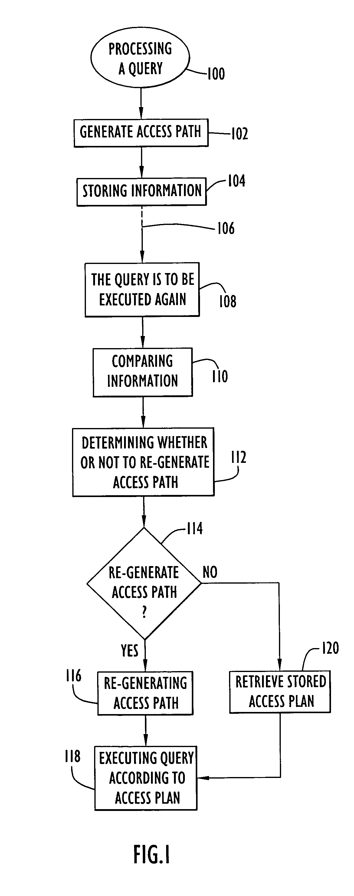 Method and system for reducing host variable impact on access path selection
