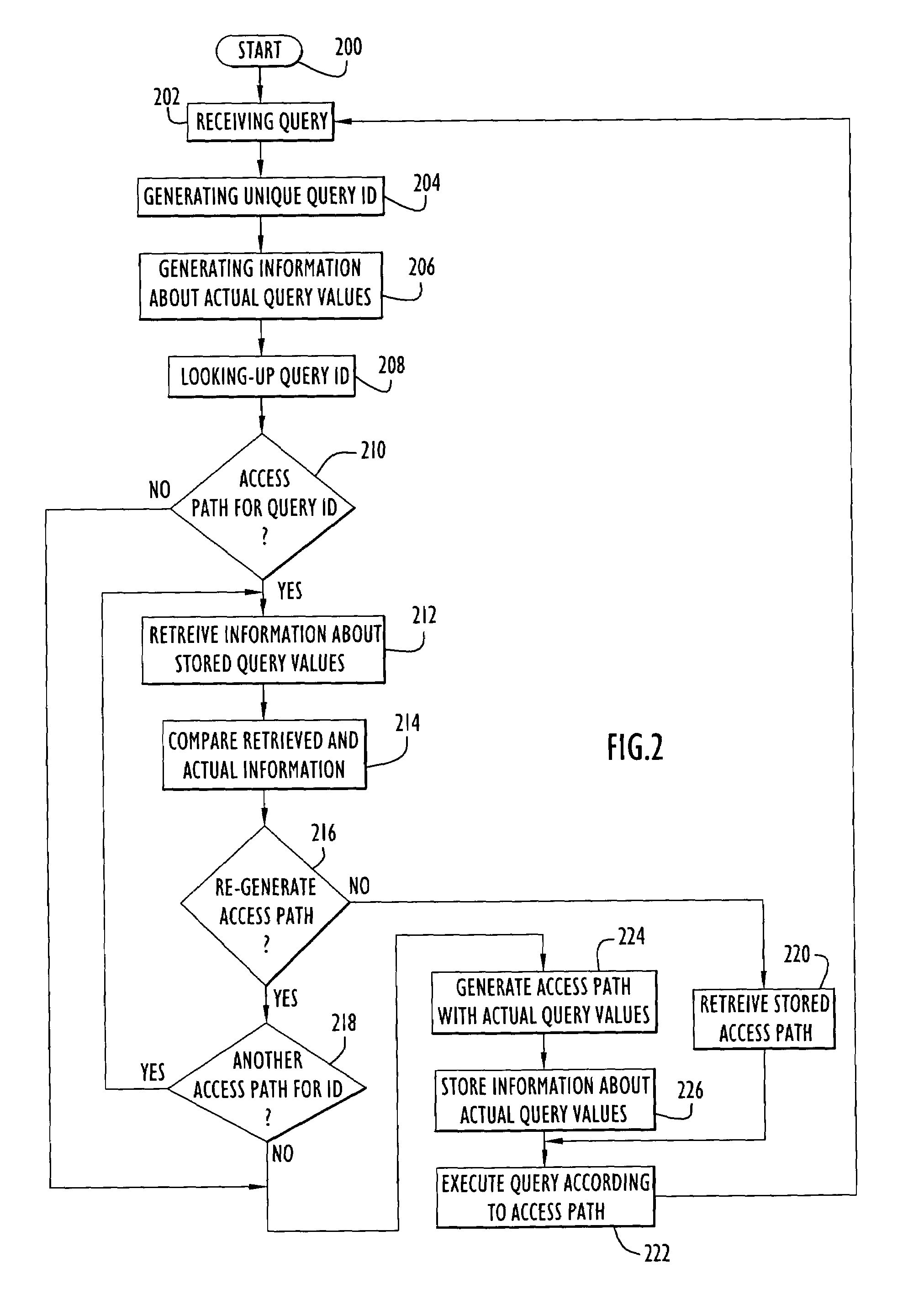 Method and system for reducing host variable impact on access path selection