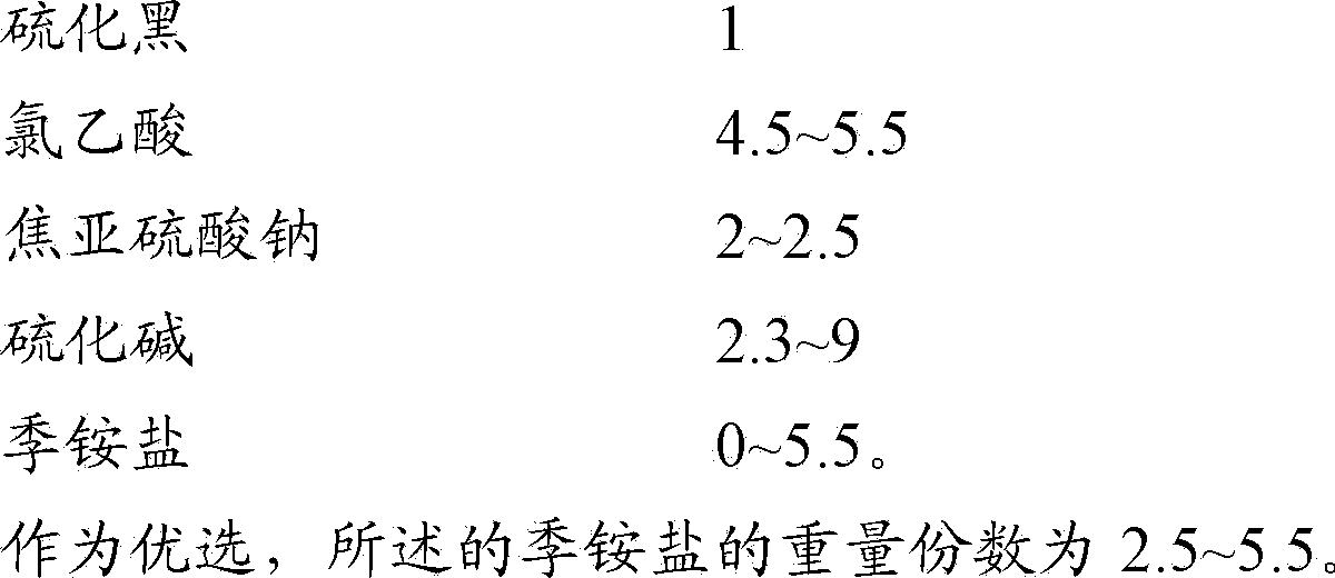 Active sulfur black dye and preparation method thereof