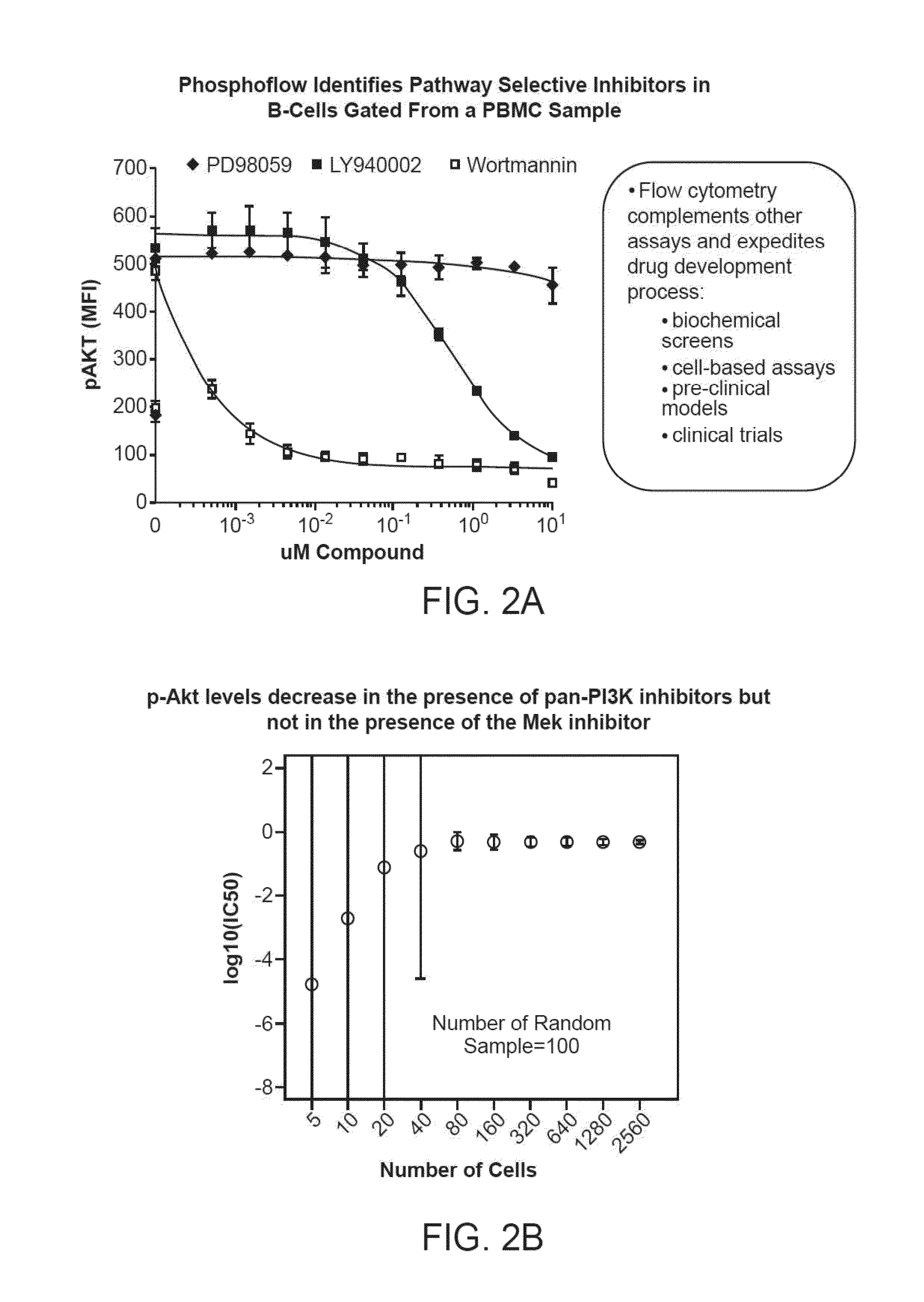 Methods for determining the effects of compounds on jak/stat activity