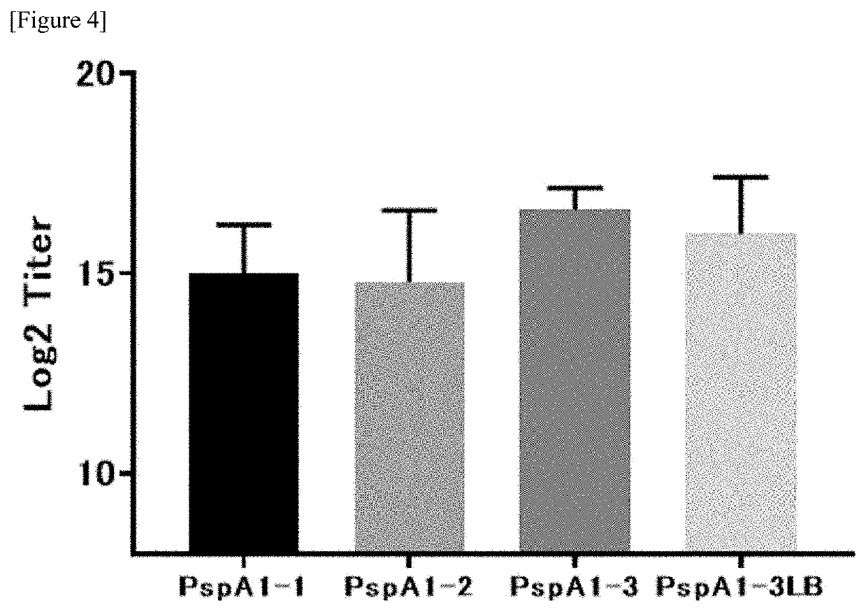 Pneumococcal surface proteins