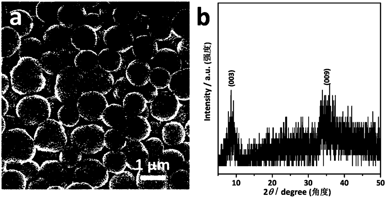 Spherical nickel cobalt oxide-ceric oxide composite electrode material with multi-stage structure and preparation method thereof