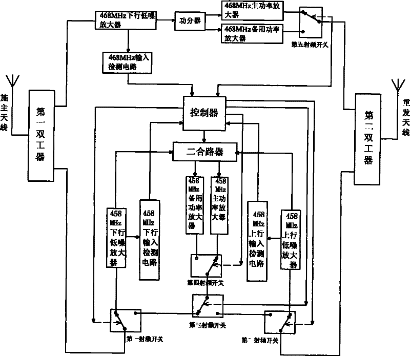 Wireless directly- amplifying station with common-different-frequency forwarding function
