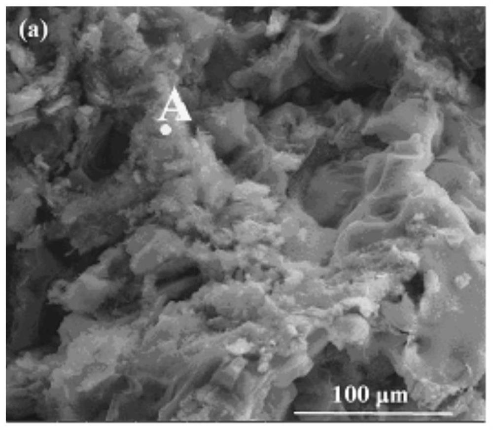 Alkali-activated gelling material for 3D printing and printing method thereof