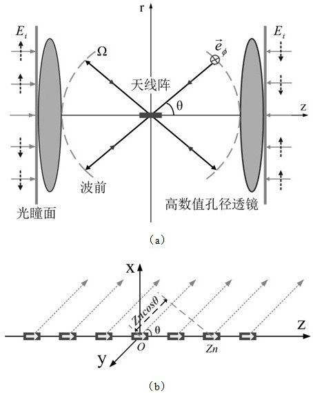 A Method for Realizing Light Pipe Field Array with Predetermined Characteristics