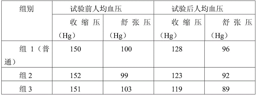 Porridge with functions of reducing blood pressure and blood fat and preparation method for porridge