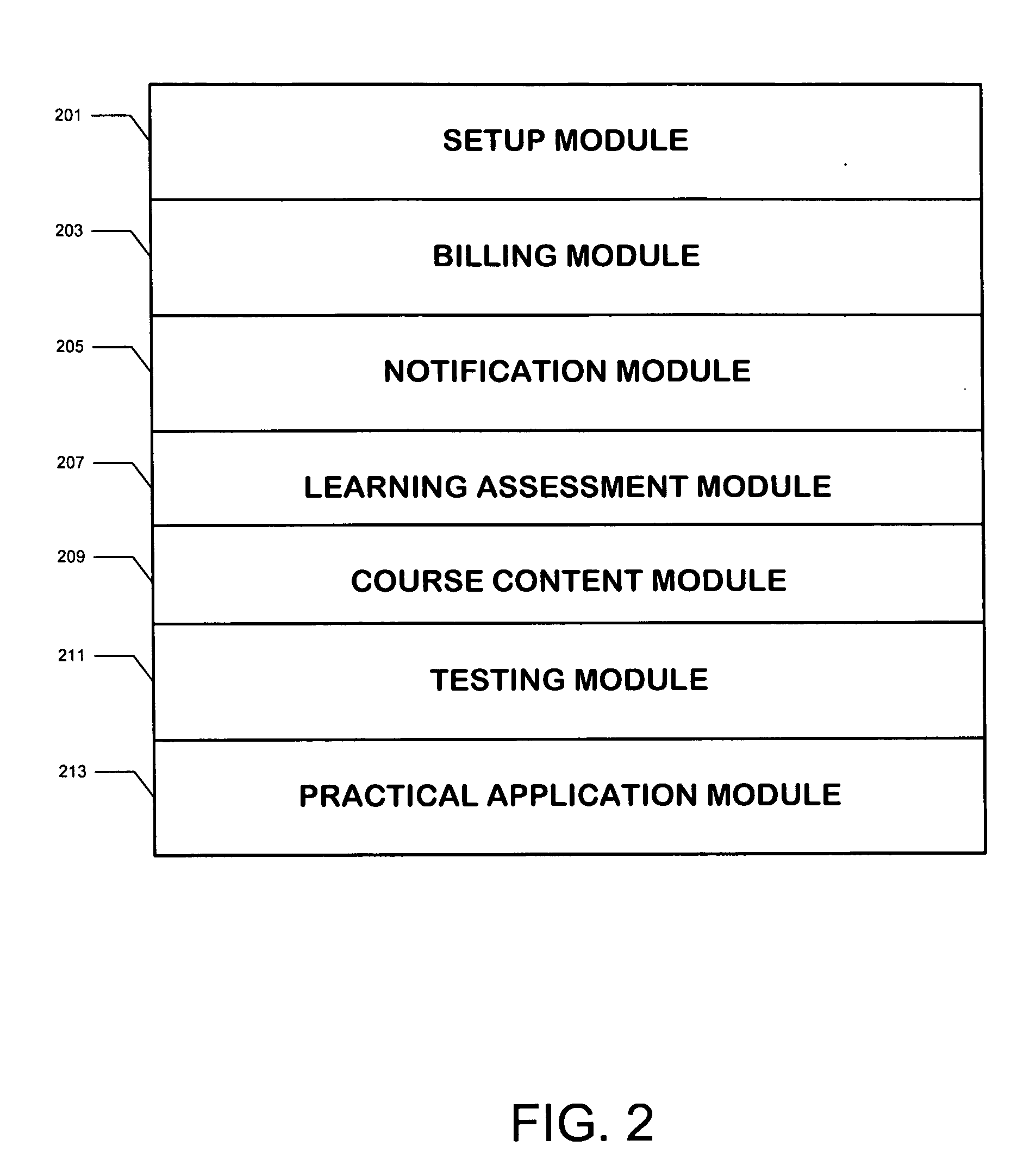 Method of providing and administering a web-based personal financial management course