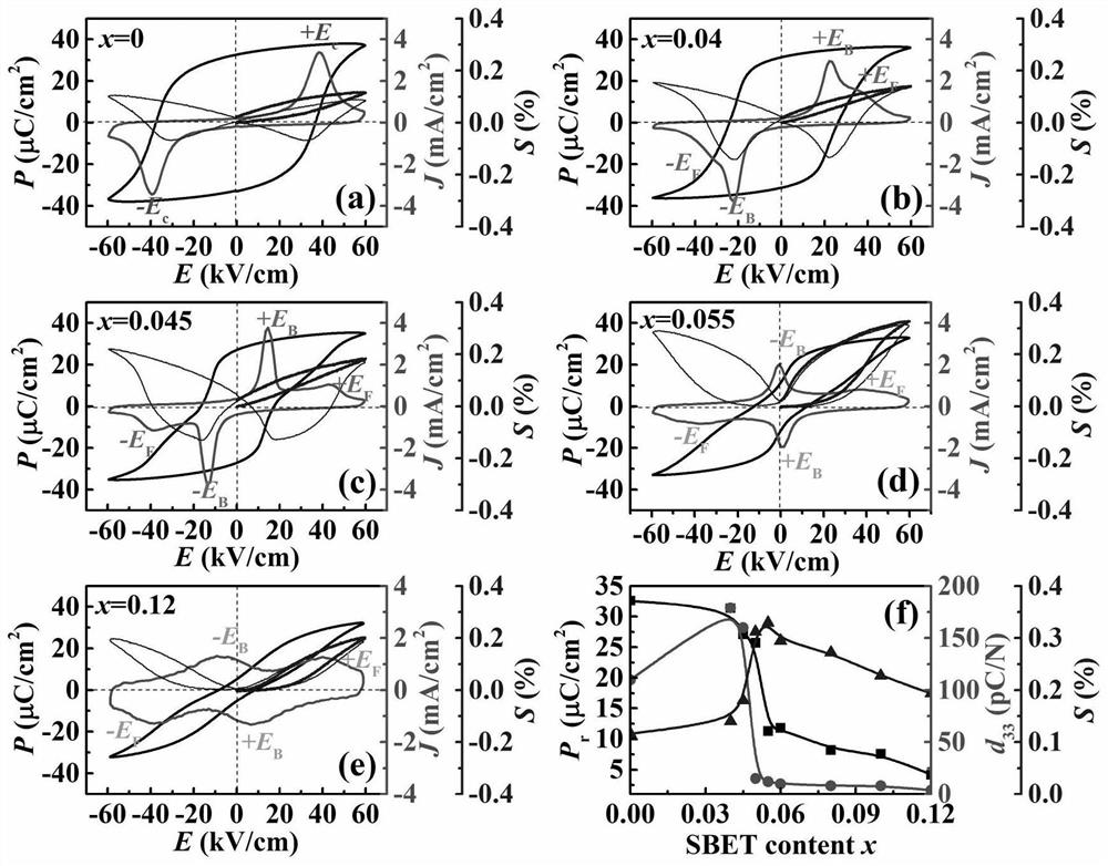 A bismuth sodium titanate-based solid-state phase-change refrigeration material and its application