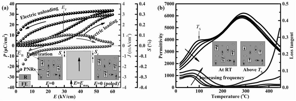 A bismuth sodium titanate-based solid-state phase-change refrigeration material and its application