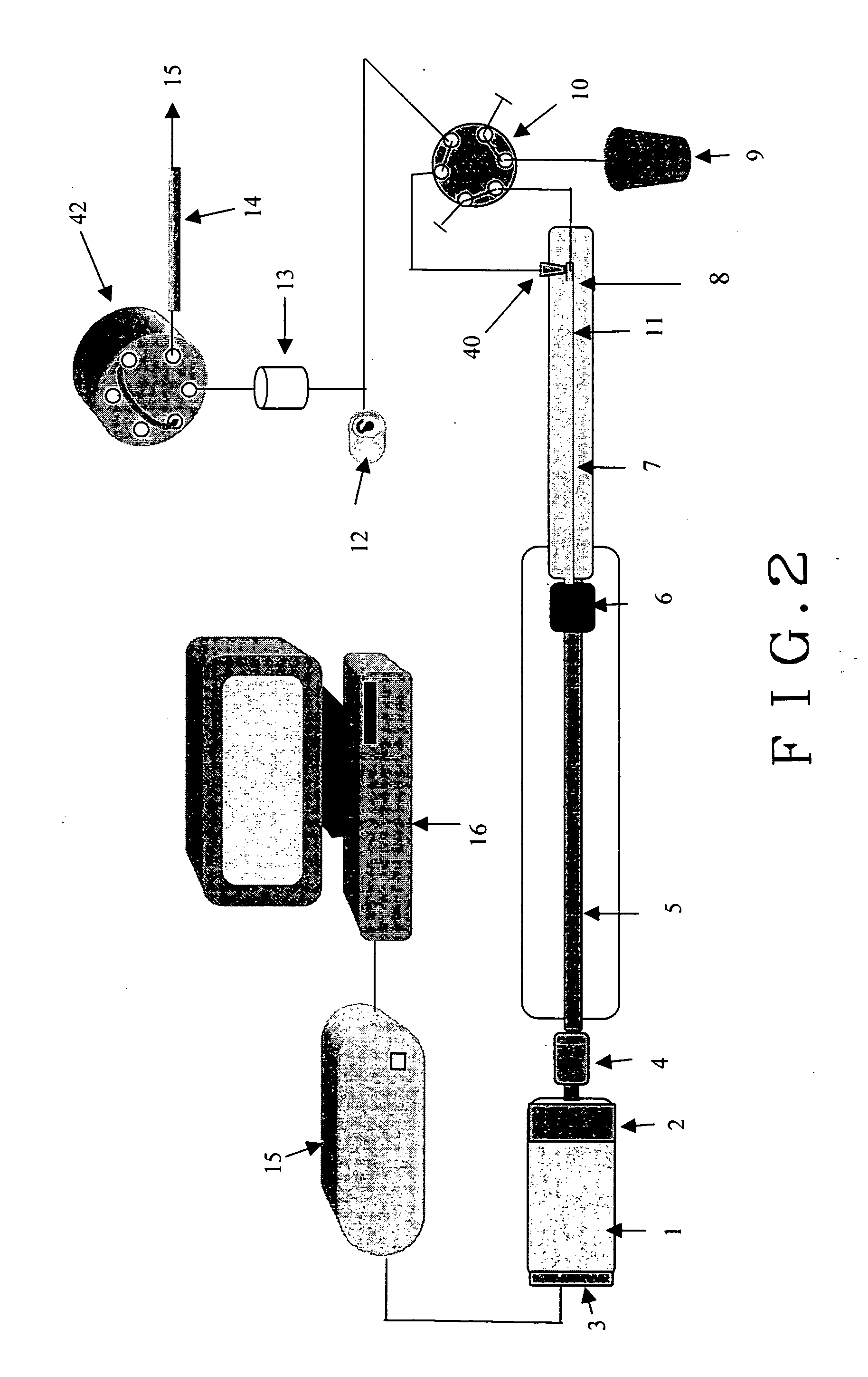 Multidimensional pump apparatus and method for fully automated complex mixtures separation, identification, and quantification