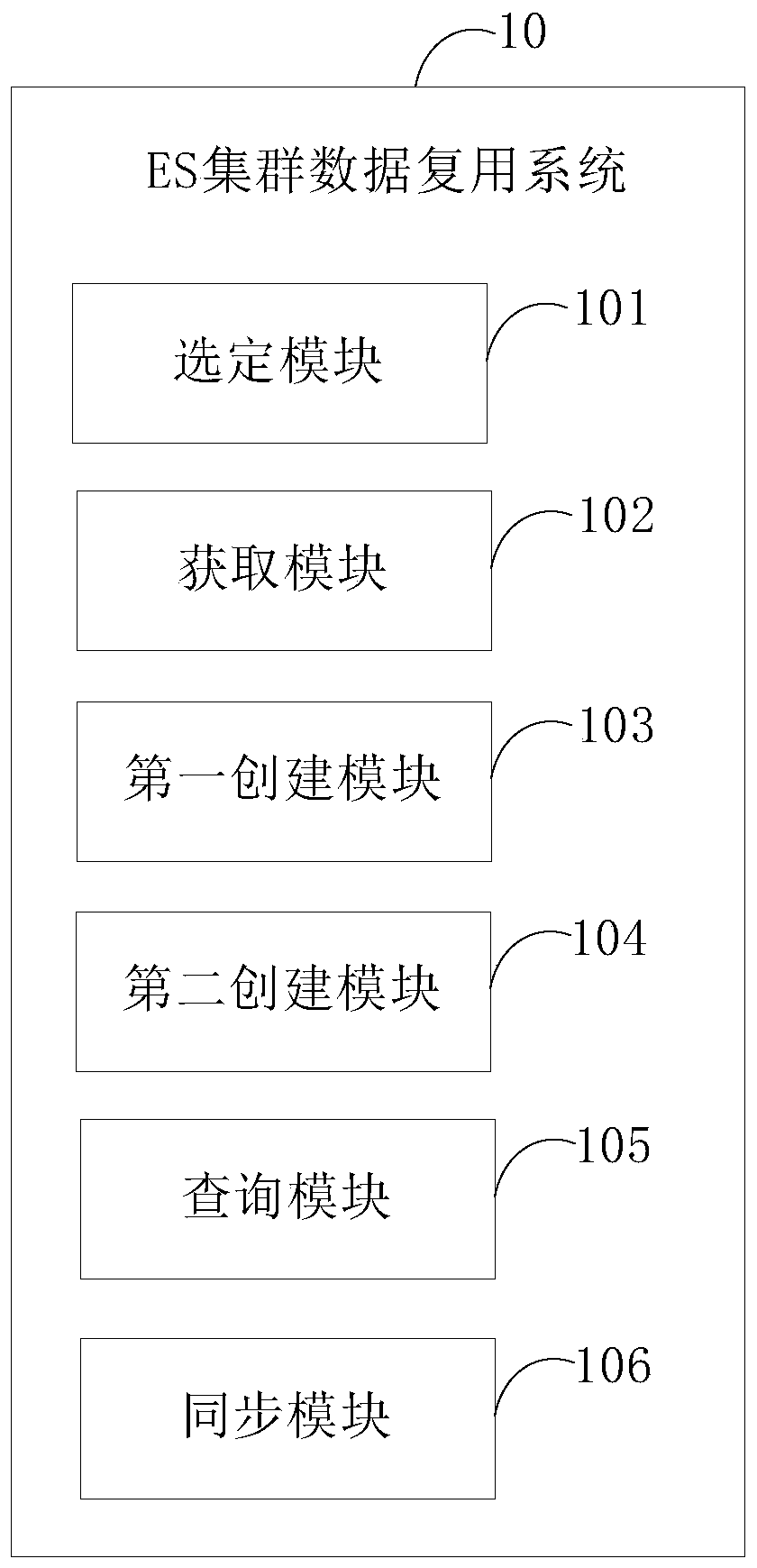 ES cluster data multiplexing method and system, computer device and storage medium