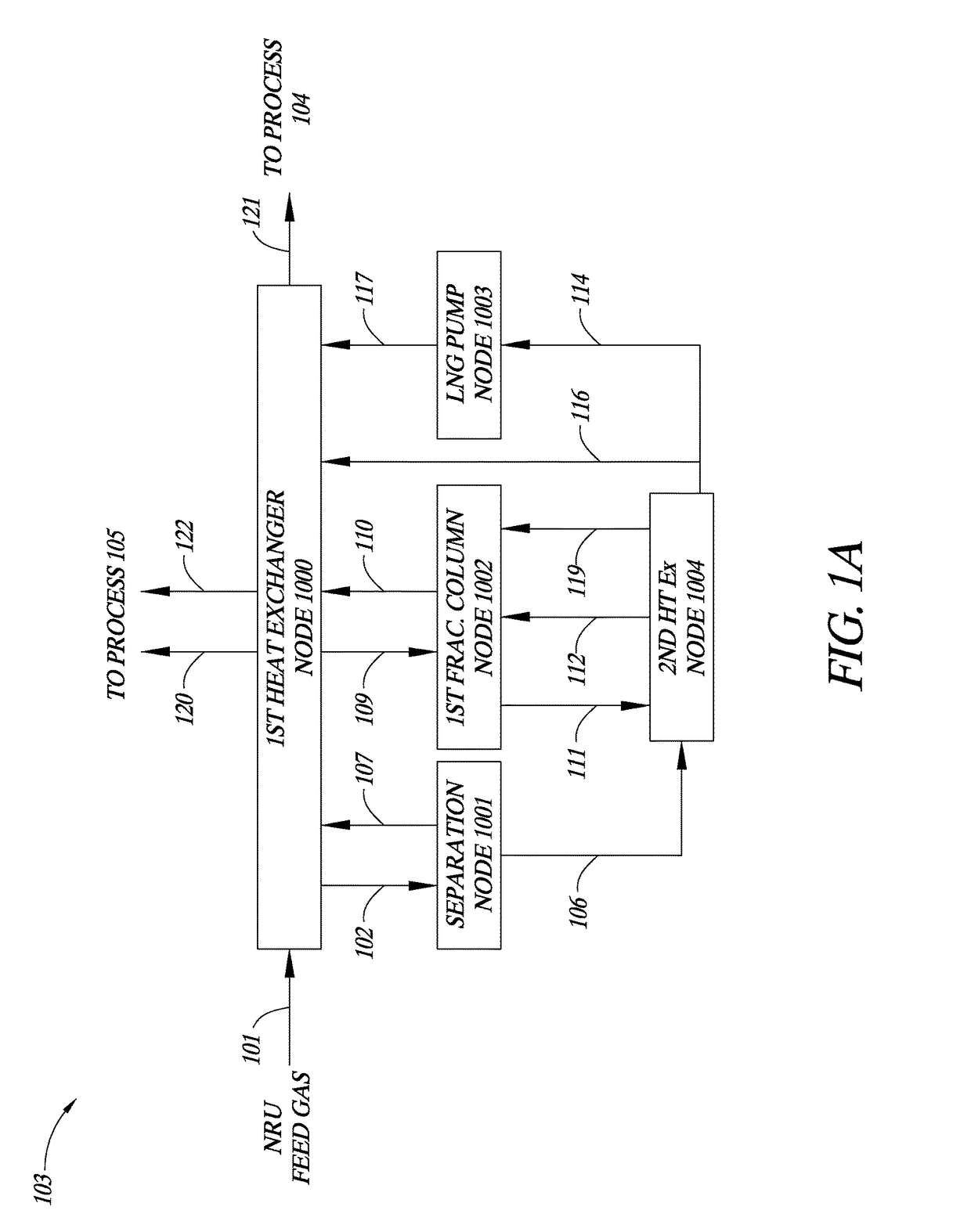 System and method for separating wide variations in methane and nitrogen