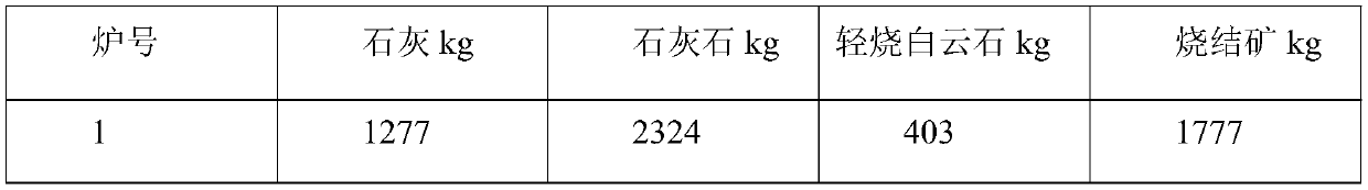 A method for improving the control ability of carbon at the end point of blowing steelmaking converter