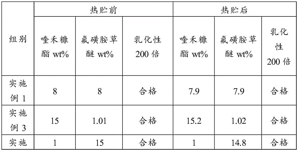 Weeding composition, application thereof and weeding preparation