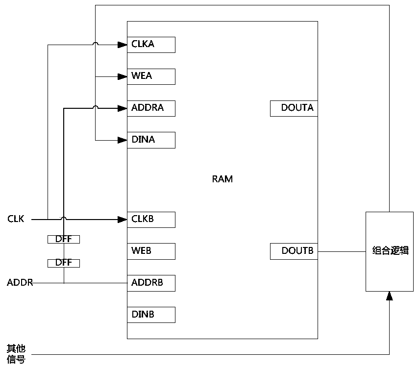 A circuit structure and operation method for realizing chained list pipeline operation