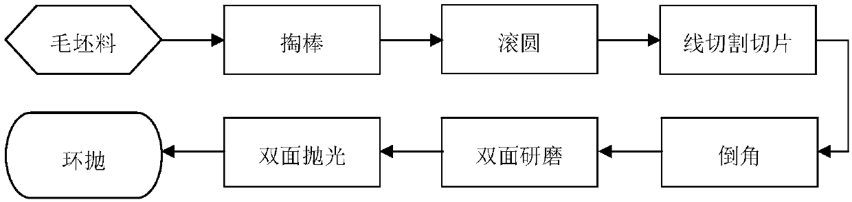 Quartz swing plate substrate and preparation method thereof