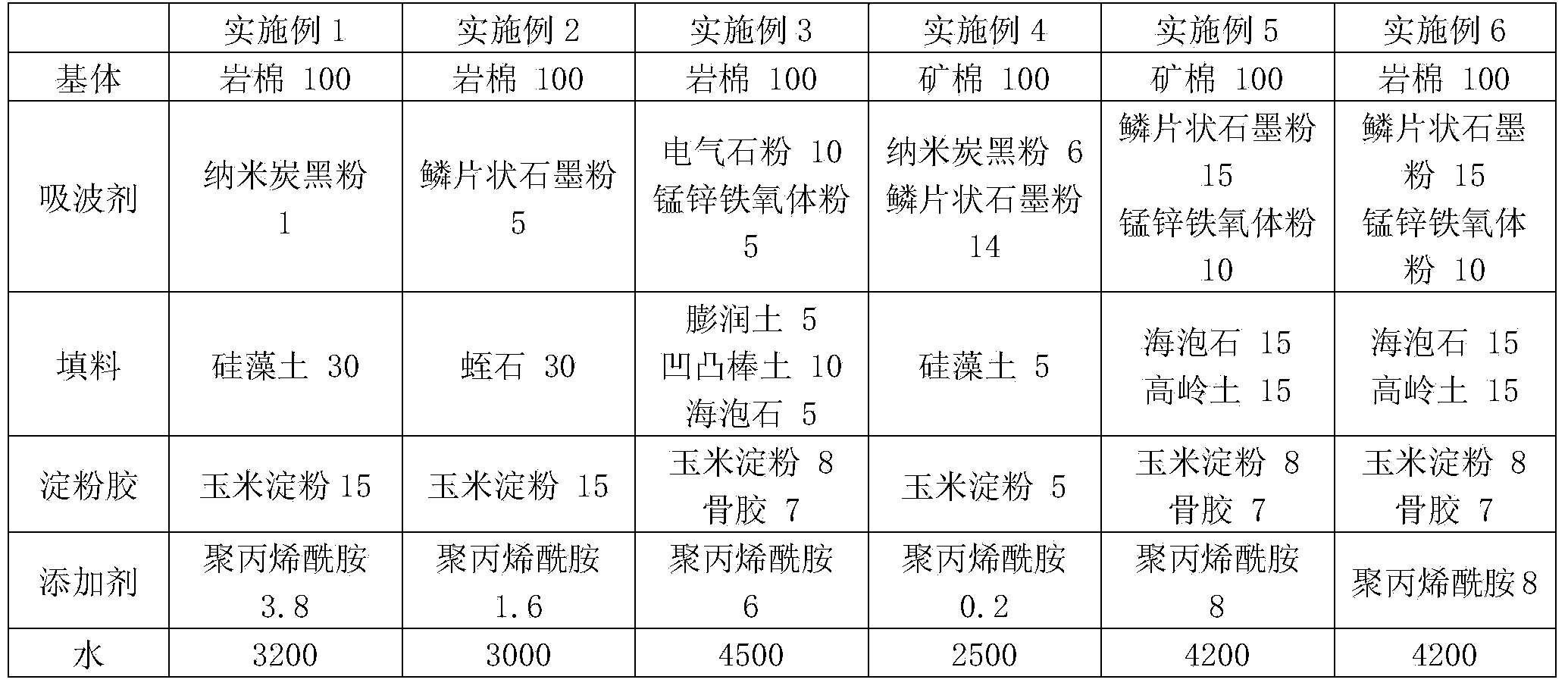 Ceiling with electromagnetic wave absorption function and preparation method thereof