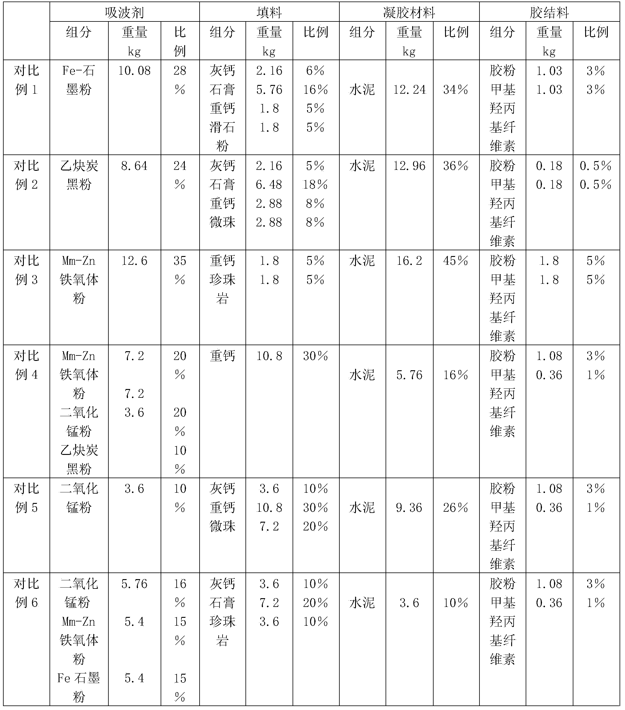 Ceiling with electromagnetic wave absorption function and preparation method thereof