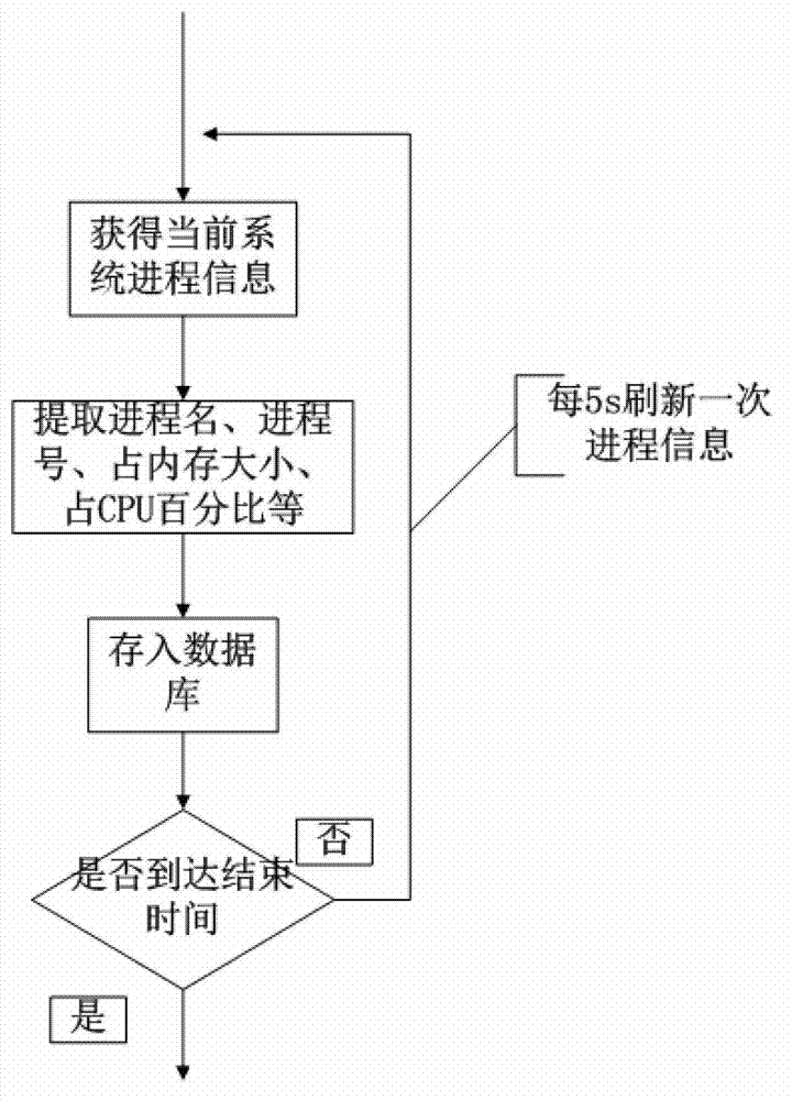 Automatic log generating system and method based on data acquisition and keyword excavation