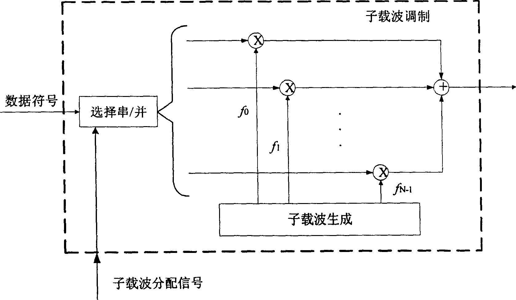 Quick frequency hopping and expanding communication method based on orthogonal frequency division duplexing