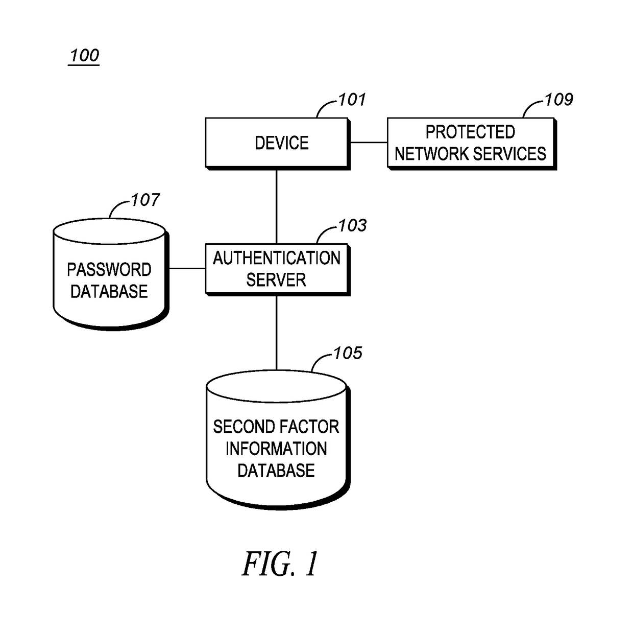Method for automatically deleting a user password upon successful use of a multi-factor authentication modality