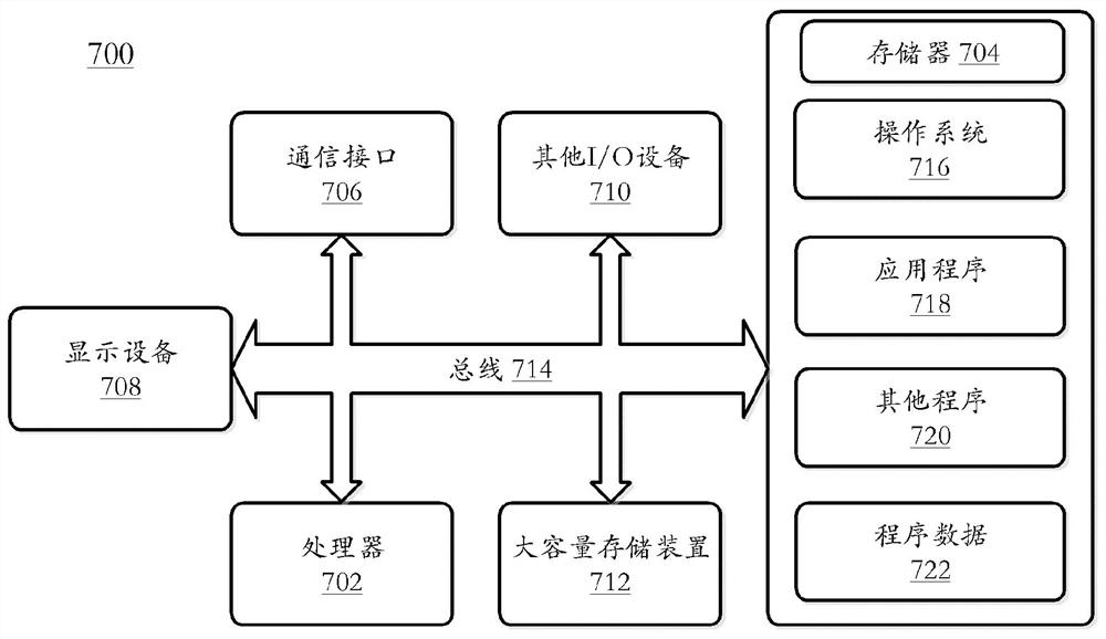 Face clustering method and device and computer readable storage medium