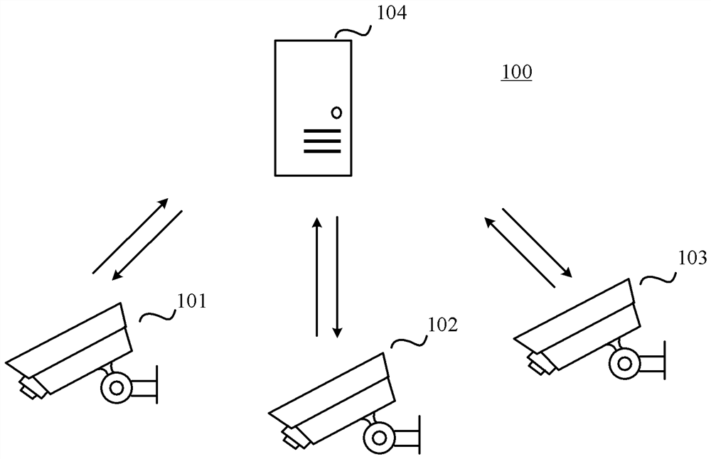 Face clustering method and device and computer readable storage medium