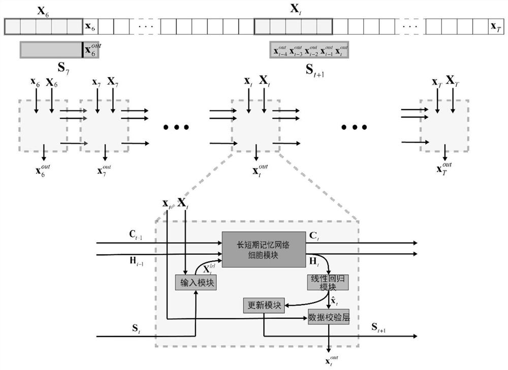 Magnetic resonance spectrum noise reduction method based on neural network