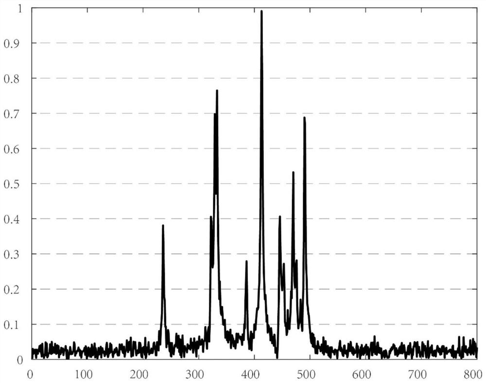 Magnetic resonance spectrum noise reduction method based on neural network